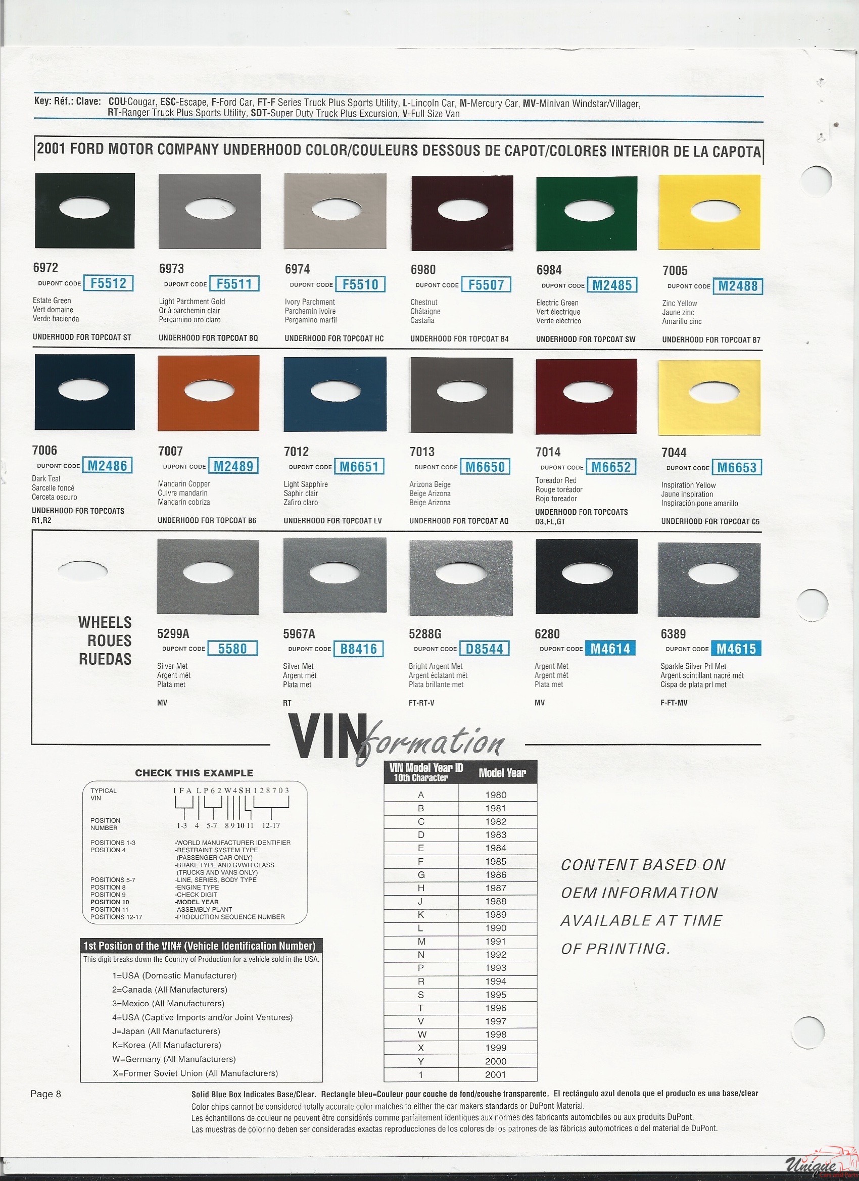 2001 Ford-7 Paint Charts